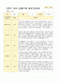 유아관찰일지 2학기 만 5세 17명의 관찰일지 내용 9페이지