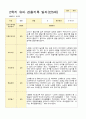 유아관찰일지 2학기 만 5세 17명의 관찰일지 내용 10페이지
