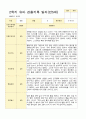 유아관찰일지 2학기 만 5세 17명의 관찰일지 내용 11페이지