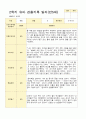 유아관찰일지 2학기 만 5세 17명의 관찰일지 내용 13페이지
