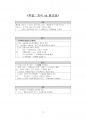 토플 라이팅 템플릿 (Writing template for TOEFL) 3페이지