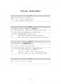 토플 라이팅 템플릿 (Writing template for TOEFL) 4페이지