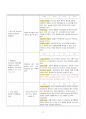 [A+] 신생아호흡곤란증후군, RDS 케이스(case) 4페이지