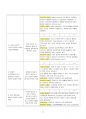 [A+] 신생아호흡곤란증후군, RDS 케이스(case) 5페이지