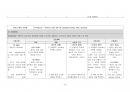 [A+] 신생아호흡곤란증후군, RDS 케이스(case) 12페이지
