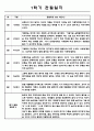 만2세 영유아관찰일지 1년치 (평가제/아주 자세합니다) 10페이지