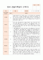 만1세 1학기 10명 관찰일지 2페이지