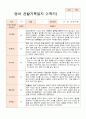 만1세 1학기 10명 관찰일지 4페이지
