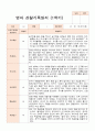 만1세 1학기 10명 관찰일지 6페이지