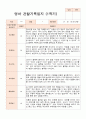 만2세 1학기 10명 관찰일지 2페이지