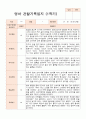 만2세 1학기 10명 관찰일지 4페이지