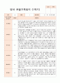 만2세 1학기 10명 관찰일지 10페이지