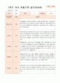 만4세  1학기 17명의  관찰일지 1페이지