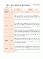 만5세  1학기 17명의  관찰일지 1페이지