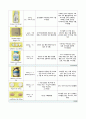 [A+] 성인실습케이스, 대퇴골경부골절환자 간호사정 및 간호수행 (3개의 간호진단, 간호수행을 중점으로, 문헌고찰 X) 8페이지