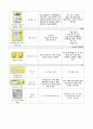 [A+] 성인실습케이스, 대퇴골경부골절환자 간호사정 및 간호수행 (3개의 간호진단, 간호수행을 중점으로, 문헌고찰 X) 10페이지