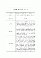 1학기 (3월-8월) 만3세 관찰일지 6페이지