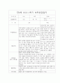 1학기 만0세반 부모상담일지 5명분량 5페이지