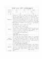 2학기 만0세반 부모상담일지 5명분량 4페이지