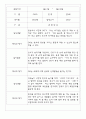 만2세반 68명 관찰일지 및 영역별 발달평가 4페이지