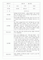 만2세반 68명 관찰일지 및 영역별 발달평가 7페이지