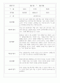 만2세반 68명 관찰일지 및 영역별 발달평가 9페이지