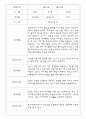 만2세반 68명 관찰일지 및 영역별 발달평가 10페이지