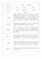 만2세반 68명 관찰일지 및 영역별 발달평가 12페이지