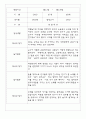 만2세반 68명 관찰일지 및 영역별 발달평가 14페이지