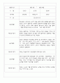 만2세반 68명 관찰일지 및 영역별 발달평가 15페이지
