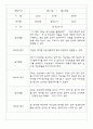 만2세반 68명 관찰일지 및 영역별 발달평가 17페이지