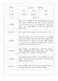 만2세반 68명 관찰일지 및 영역별 발달평가 19페이지