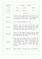 만2세반 68명 관찰일지 및 영역별 발달평가 20페이지