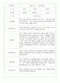 만2세반 68명 관찰일지 및 영역별 발달평가 23페이지