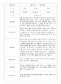 만2세반 68명 관찰일지 및 영역별 발달평가 28페이지