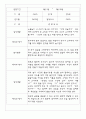 만2세반 68명 관찰일지 및 영역별 발달평가 29페이지
