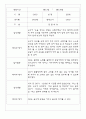 만2세반 68명 관찰일지 및 영역별 발달평가 31페이지