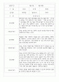 만2세반 68명 관찰일지 및 영역별 발달평가 43페이지