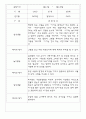 만2세반 68명 관찰일지 및 영역별 발달평가 52페이지