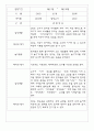 만2세반 68명 관찰일지 및 영역별 발달평가 54페이지