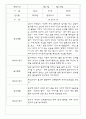 만2세반 68명 관찰일지 및 영역별 발달평가 56페이지