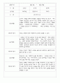 만2세반 68명 관찰일지 및 영역별 발달평가 58페이지