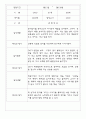 만2세반 68명 관찰일지 및 영역별 발달평가 59페이지