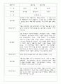 만2세반 68명 관찰일지 및 영역별 발달평가 61페이지