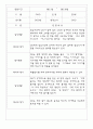 만2세반 68명 관찰일지 및 영역별 발달평가 62페이지