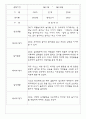 만2세반 68명 관찰일지 및 영역별 발달평가 67페이지