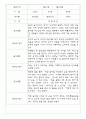 만2세반 68명 관찰일지 및 영역별 발달평가 68페이지