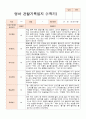 1년 만1세 1학기 2학기 10명 관찰일지 20페이지 3페이지
