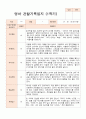 1년 만1세 1학기 2학기 10명 관찰일지 20페이지 10페이지