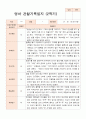 1년 만1세 1학기 2학기 10명 관찰일지 20페이지 11페이지